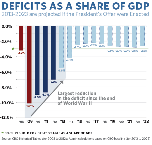 wh_deficit_chart_gdp